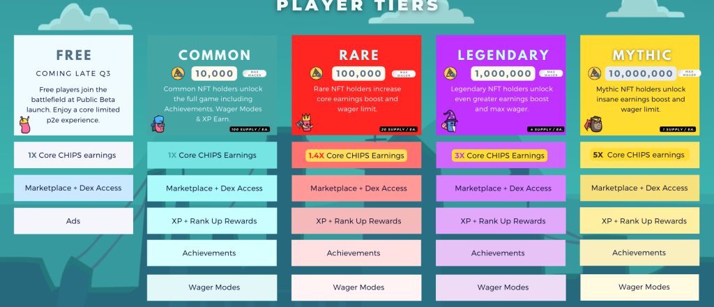 ShooterPals Player Tiers